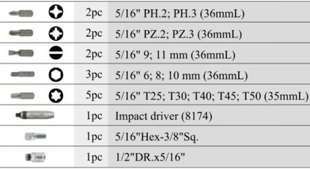 Destornillador de impacto 17 pcs